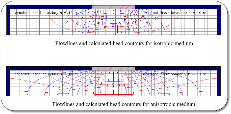 flowlines