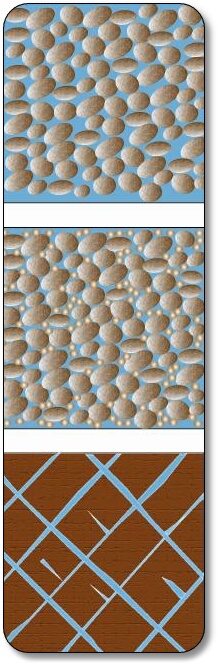 Heterogeneous