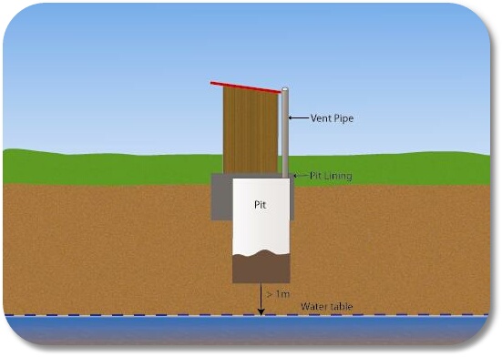 Latrine