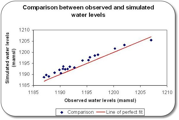 modelcalibration
