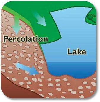 percolation