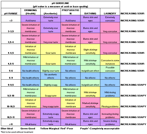 pH_guideline