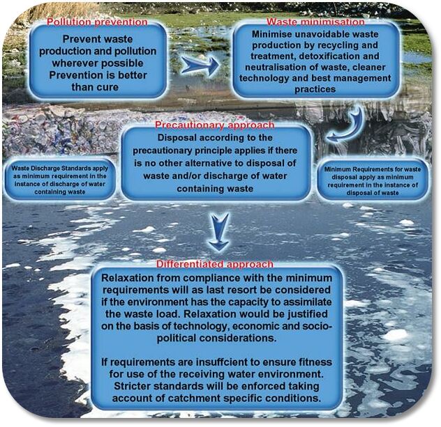 resourcequality