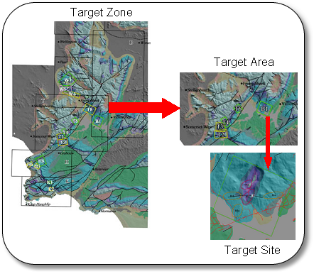 target