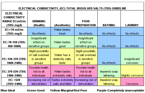 TDS_guideline
